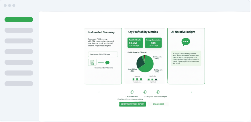 Profit Summary Dashboard