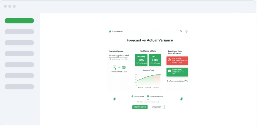 Forecast vs Actual Variance Report