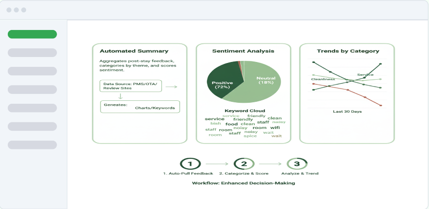 AI Review Response Automation
