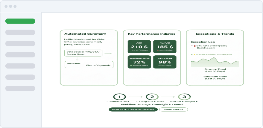 GM Performance View Dashboard