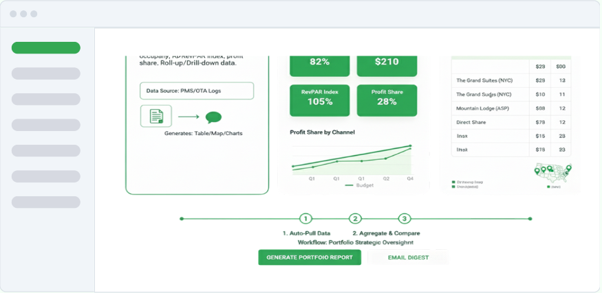 Multi-Property Pulse Dashboard